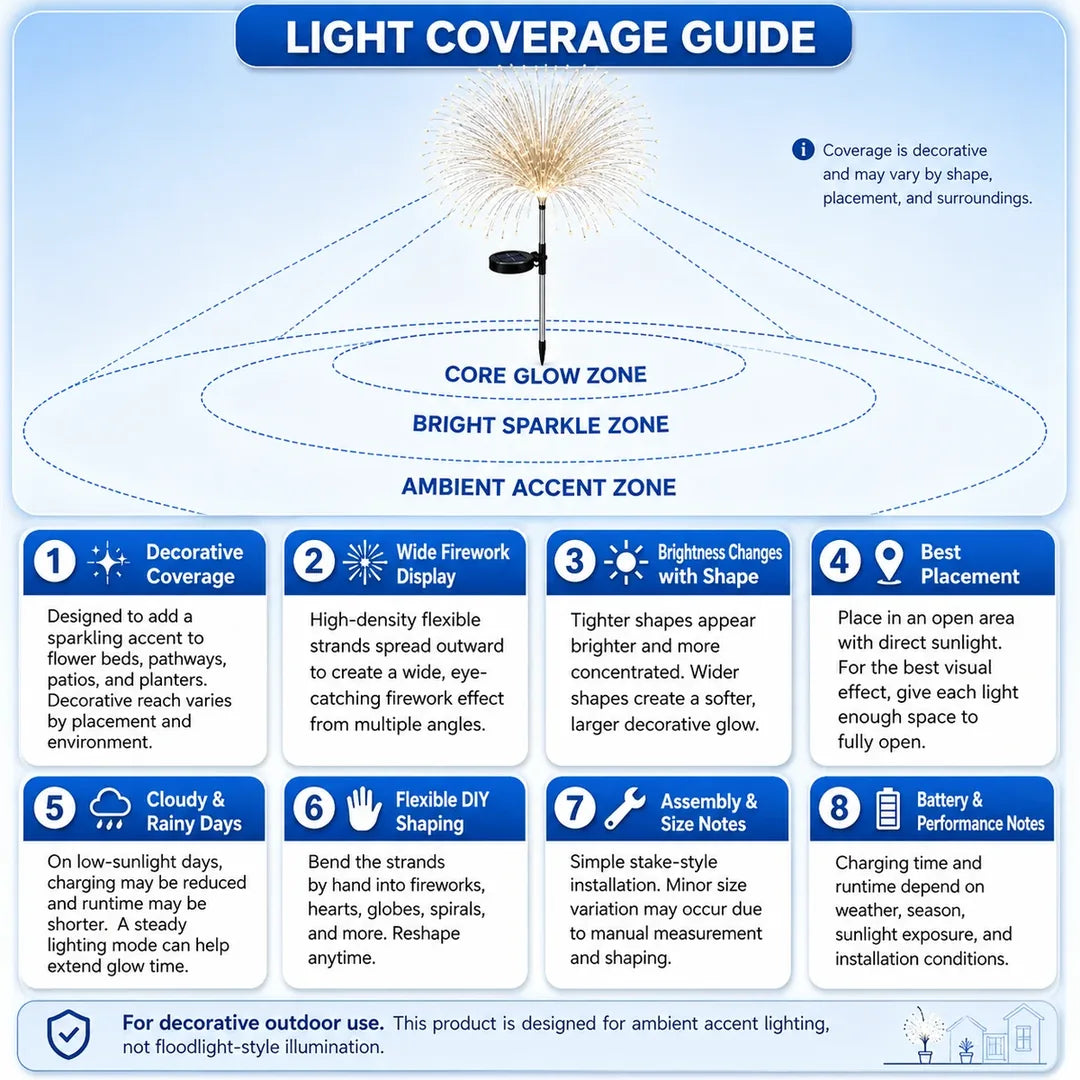 Topacme solar firework garden lights light coverage guide